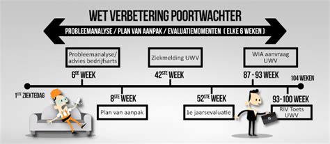 hoogte wia uitkering 2023.